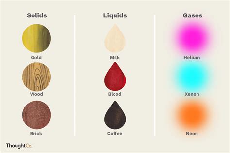 List 10 Types of Solids, Liquids, and Gases