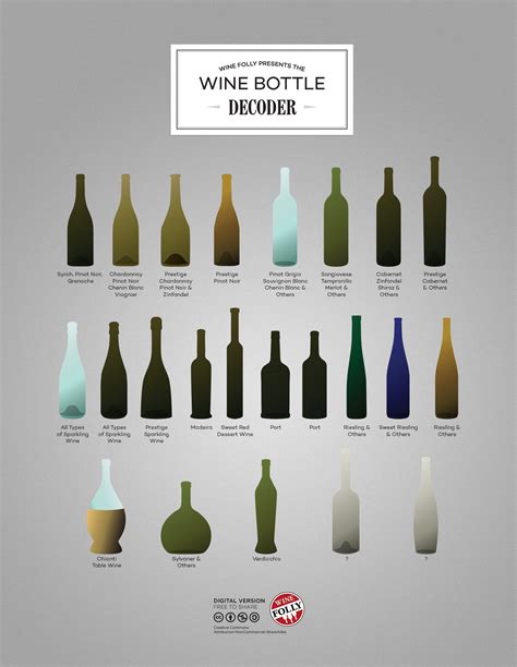 Types of Wine Bottles (infographic) | Wine Folly