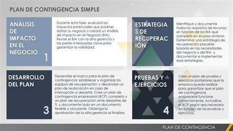 Plantillas gratuitas de plan de contingencia | Smartsheet