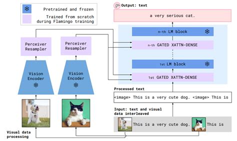 Architecture of OpenAI ChatGPT & Tips | Medium