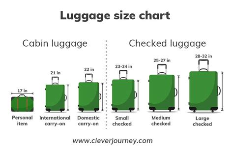 The Ultimate Guide to Luggage Sizes: What Size Should You Get ...