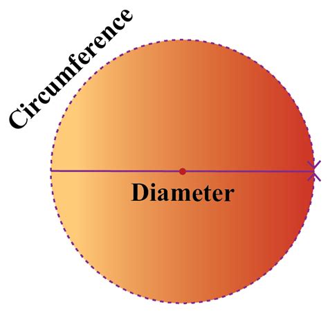 77+ Circumference Of A Circle Formula Diameter Tips - Volume