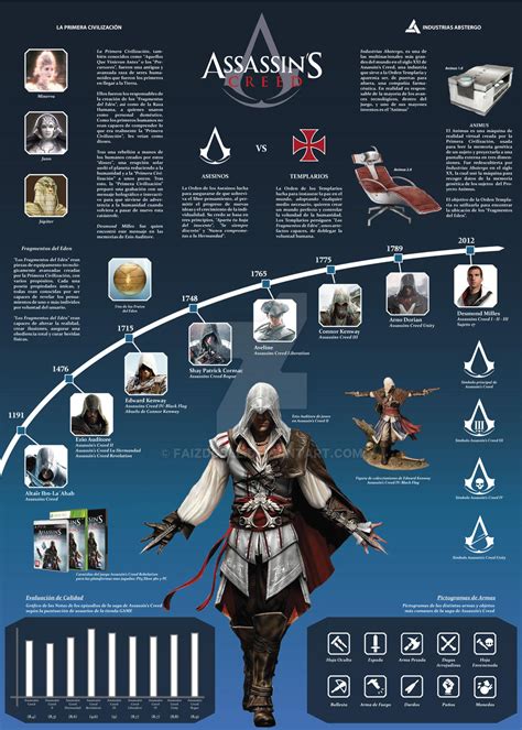 Infografia Assassins Creed Saga by FaizDoble on DeviantArt