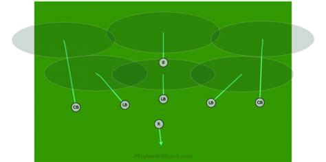 Defensive | 7 On 7 Flag Football Plays - Part 4