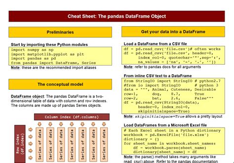 [PDF Collection] 7 Beautiful Pandas Cheat Sheets — Post Them to Your Wall – Be on the Right Side ...