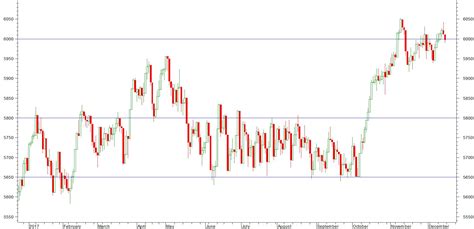 ASX200 Hovers Around 10 Year High at 6000 – Market Update – Stuart McPhee – Australian trader ...