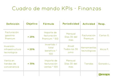 Ejemplos De Kpis Para Medir El Rendimiento De Tu Empresa Branch Images - IMAGESEE