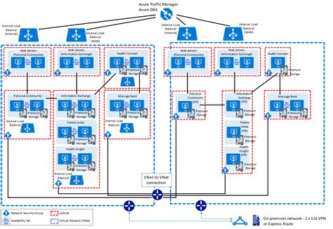 [DIAGRAM] Microsoft Azure Architecture Diagram - MYDIAGRAM.ONLINE