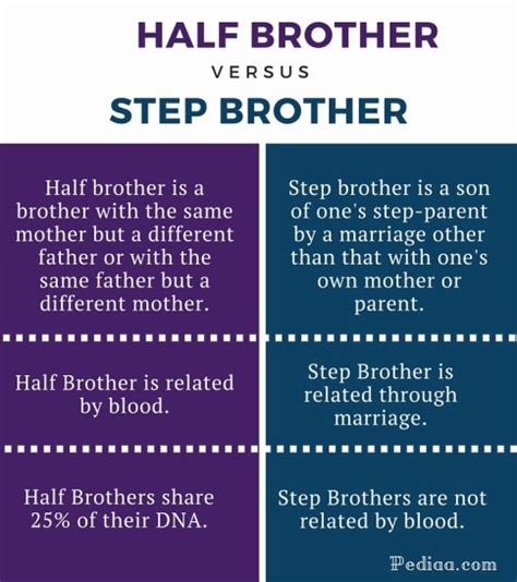 Difference Between Half Brother and Step Brother