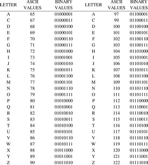 Hacker Ascii Binary Alphabet Numbers Table Art Print - vrogue.co
