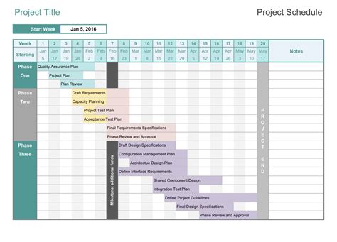 Project Schedule Excel Template - Construction Documents And Templates