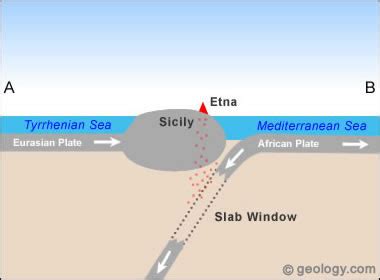 Mount Etna Volcano, Italy: Map, Facts, Eruption Pictures