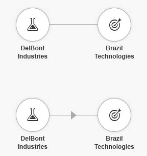 Network Graph | SAP Fiori Design Guidelines