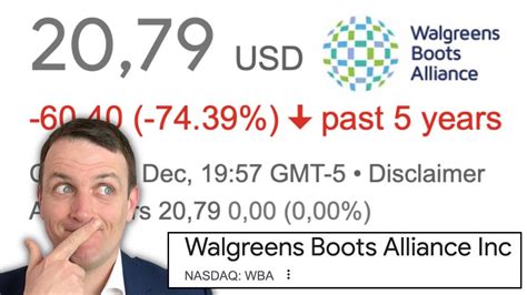 Walgreens Boots Alliance Stock Analysis - NASDAQ: WBA - YouTube