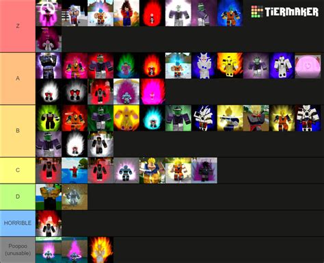 Dragon Ball Final Stand Transformations Tier List (Community Rankings) - TierMaker