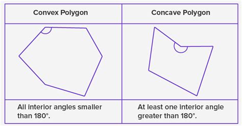 What is a Polygon? Shape, Types, Formulas, Examples, Facts