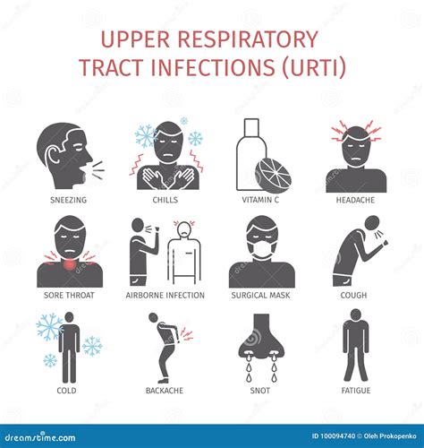 Signs And Symptoms Of Upper Respiratory Infection | Royal Mom