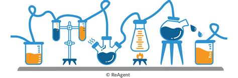 10 Basic Concepts of Chemistry - The Chemistry Blog