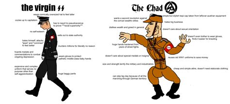 The Virgin SS vs the Chad SA : r/virginvschad