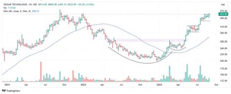 Bullish Continuation Pattern: Sustained Market Growth - Trading Literacy