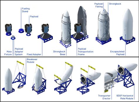 SpaceX's Falcon rockets might need a giant tower on wheels for US ...