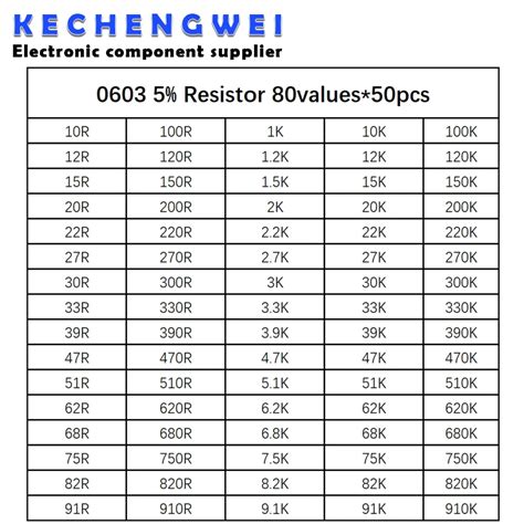 0603 SMD resistor kit Assortment Set 5% 80 Values * 50pcs = 4000pcs KIT