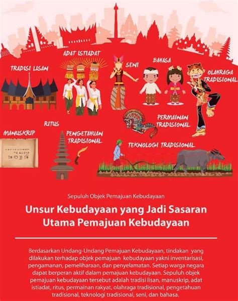 Infografis Budaya Indonesia