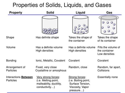 PPT - Intermolecular Forces PowerPoint Presentation - ID:705859