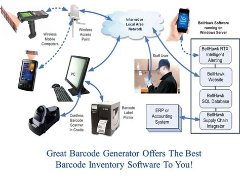 Barcode inventory system - buildingatomic