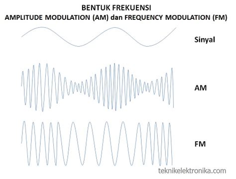 Pengertian Spektrum Frekuensi Radio dan Pengalokasiannya