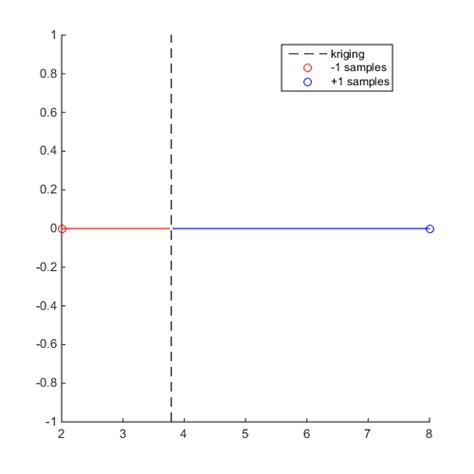 CODES / fit / kriging (methods)