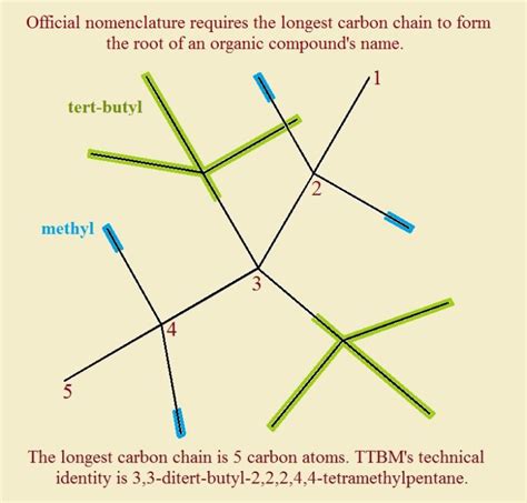 Tetra-Tert-Butyl Methane – The Acyclic Alkane That Seemingly Should Exist