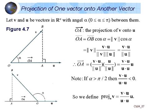 Linear Algebra Chapter 4 General Vector Spaces 4