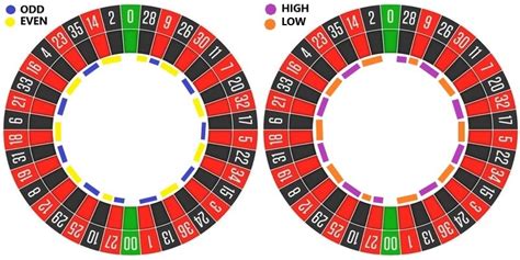 Us roulette wheel layout - bxemetro