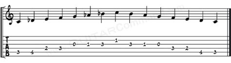 C-Phrygian-Dominant-Scale-TAB-1-Octave - Guitar Command