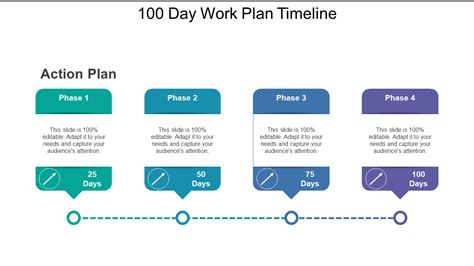 Top 10 Planning and Timeline Google Slides Templates To Woo Audience!