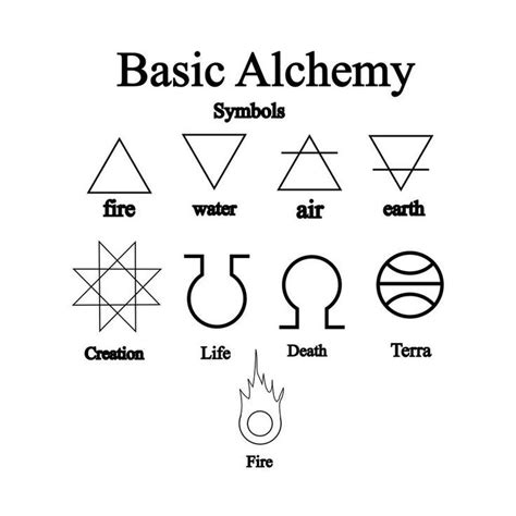 Resultado de imagen para alchemy symbols tattoo | alquimia | Tatuaje de alquimia, Alquimia ...