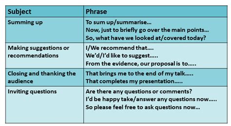 ⛔ How to state a conclusion. Statement of Conclusion. 2022-10-17