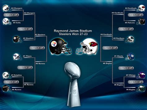 jolehineut blog: 2009-2010 NFL Playoff Bracket Update – Conference ...