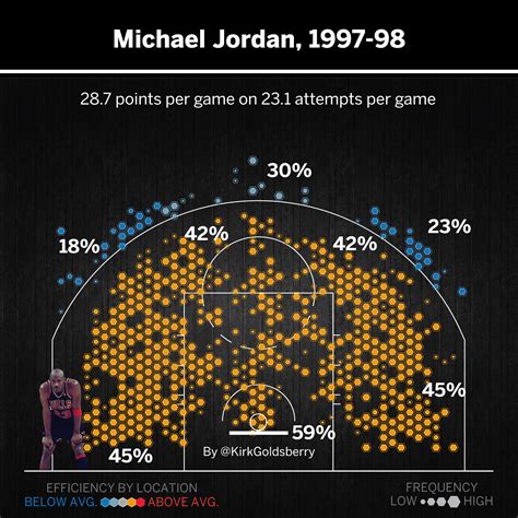 Why Michael Jordan's scoring prowess still can't be touched - ESPN