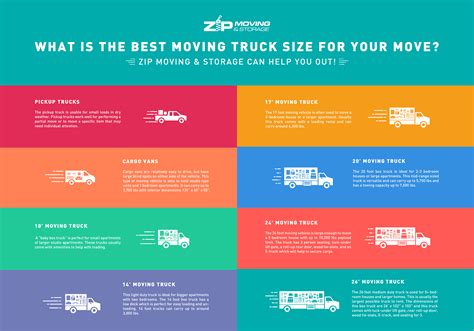 What are different types of moving trucks?