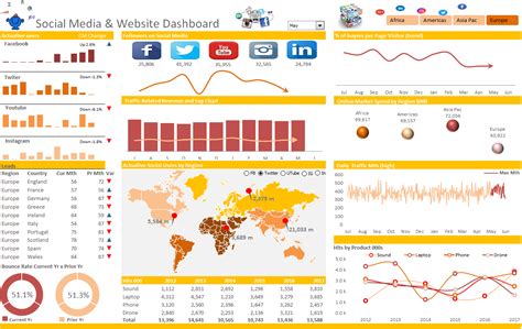 Social Media Dashboard Youtube Free Excel Templates And Kpi - Riset