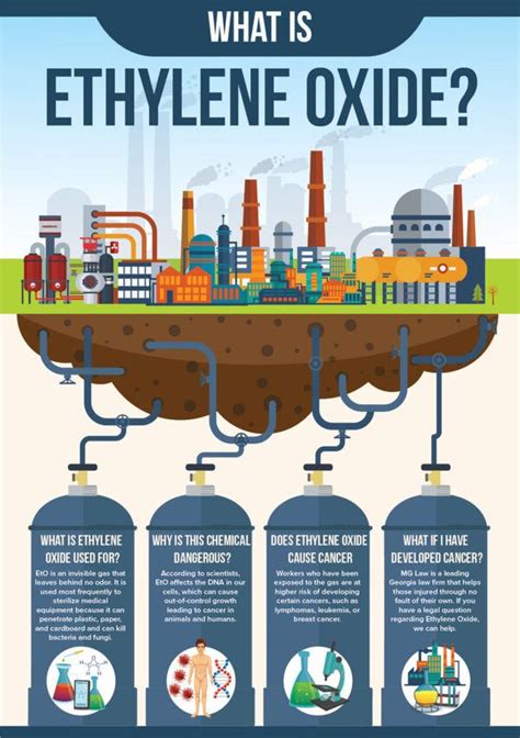 Ethylene oxide - Hortense Kramer