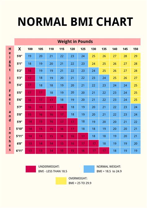 bmi chart normal Bmr calculator fat percentage