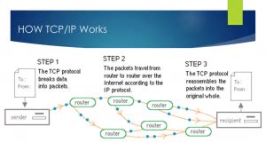 What is Modbus TCP/IP ? | Modbus Tcp/ip vs Ethernet ip - The Automization