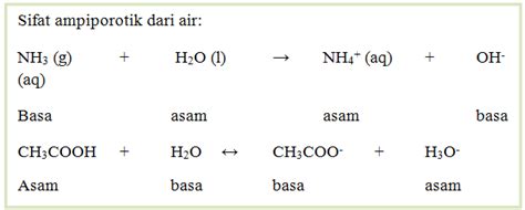 Asam Basa Menurut Bronsted Lowry | Siswapedia