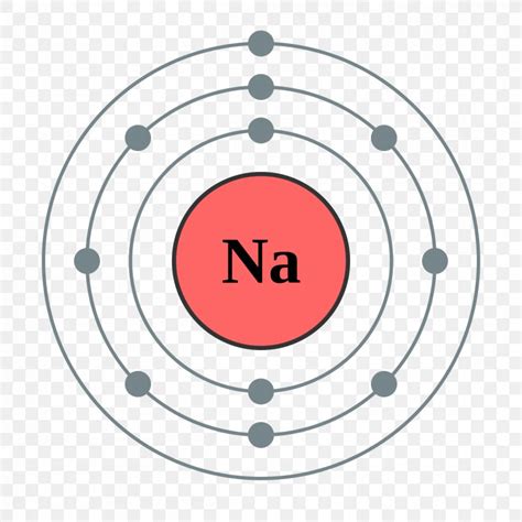 Electron Shell Sodium Electron Configuration Bohr Model, PNG ...
