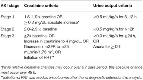 Frontiers | Urine Output Assessment in Acute Kidney Injury: The ...