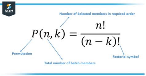 Permutation | Definition & Meaning