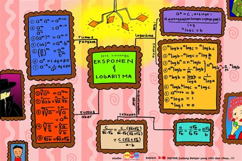 Detail Contoh Mind Mapping Lucu Koleksi Nomer 26